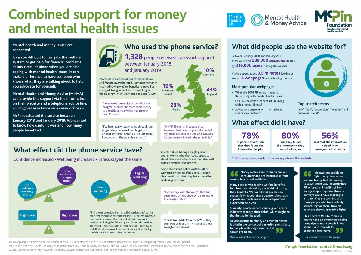 The Mcpin Foundationmental Health And Money Advice Evaluation Of A Joined Up Service The Mcpin Foundation