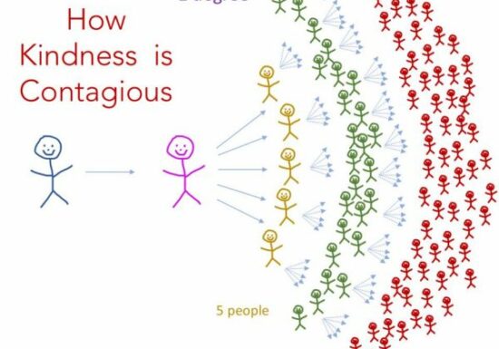 How Kindness is Contagious illustration