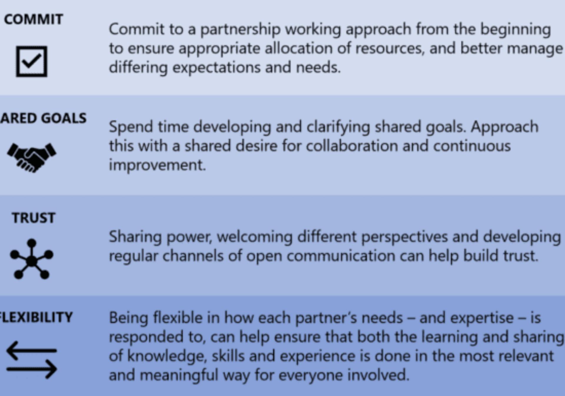 How to make partnership working across sectors effective