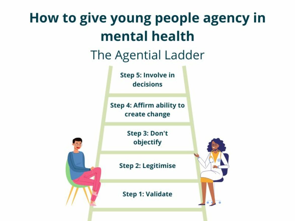 A graphic showing a ladder, with a man sat in a chair on one side and a female doctor sat on the other, facing each other. Title reads: How to give young people agency in mental health: The Agential ladder. Between each rung of the ladder reads: Step 1 validate; Step 2 legitimise; step 3 don't objectify; step 4 affirm ability to create change; step 5 involve in decisions.
